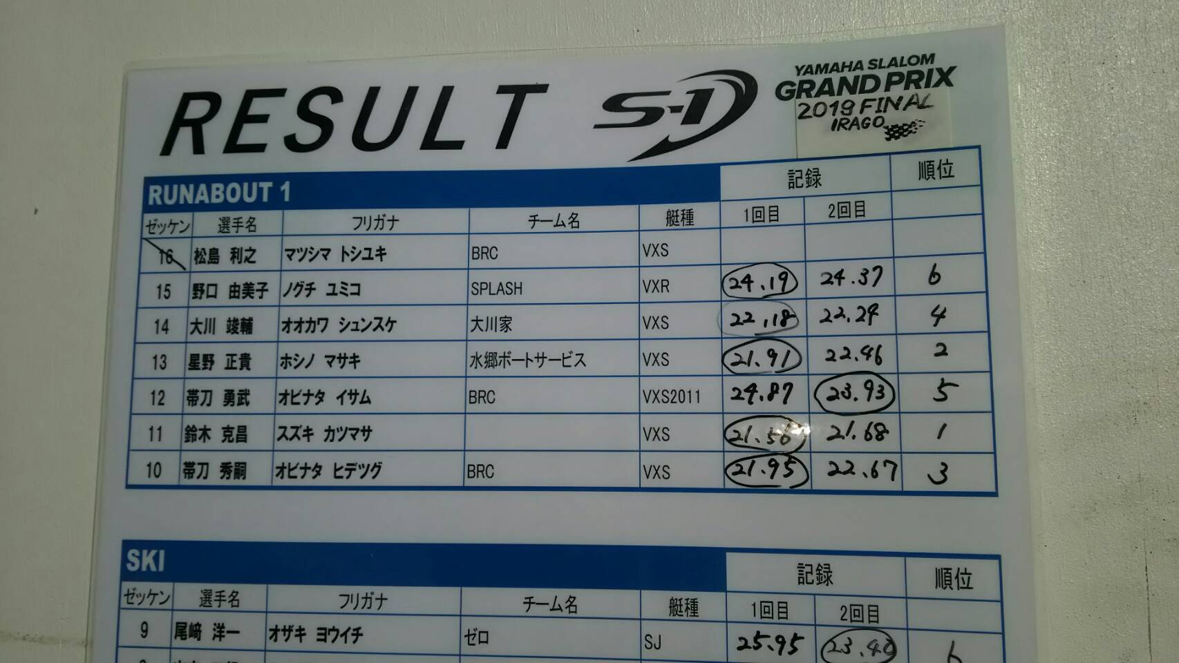 S-1ファイナル全国大会！！